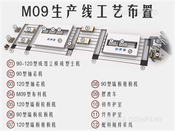 01輕質(zhì)線(xiàn)工藝布置.jpg